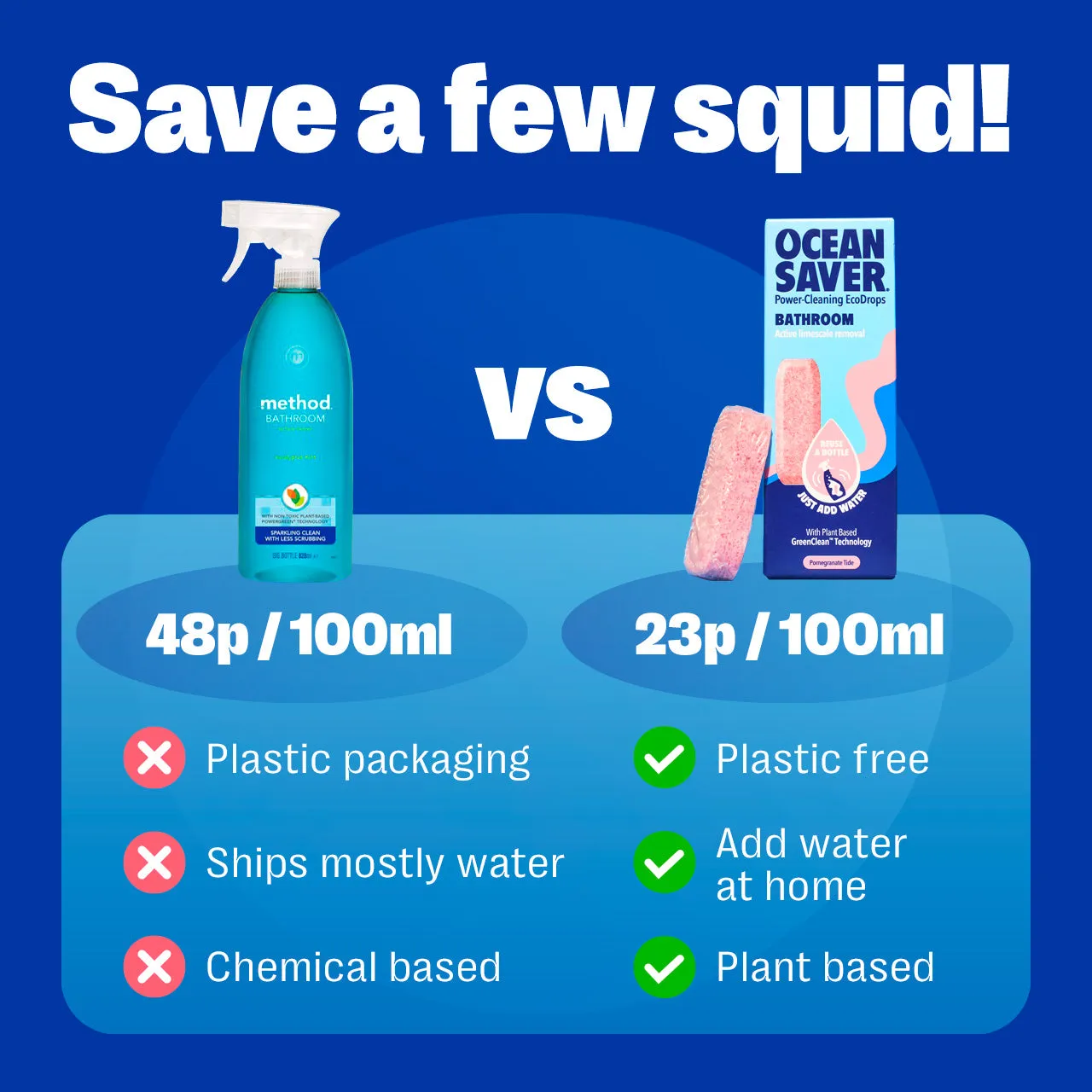 Bathroom Cleaning Spray Refill
