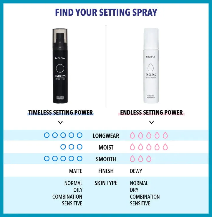 Face- MOIRA STS001 Timeless Setting Powder