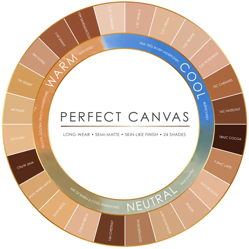 Perfect Canvas Airpod Foundation 5-pack